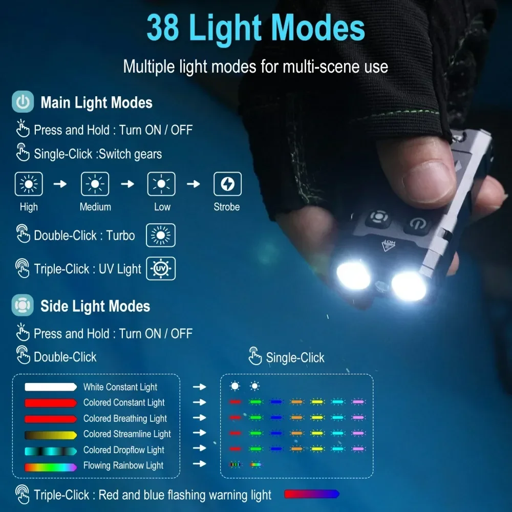 BORUiT EV20 1100LM EDC UV Keyc - Fishing Light incelemesi ve fiyatı