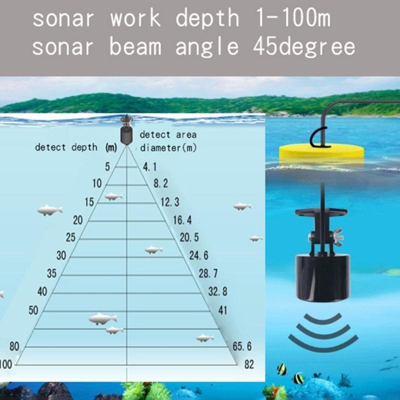 77HC Portable Fish Finders wit - Fishing Depth Finder incelemesi ve fiyatı