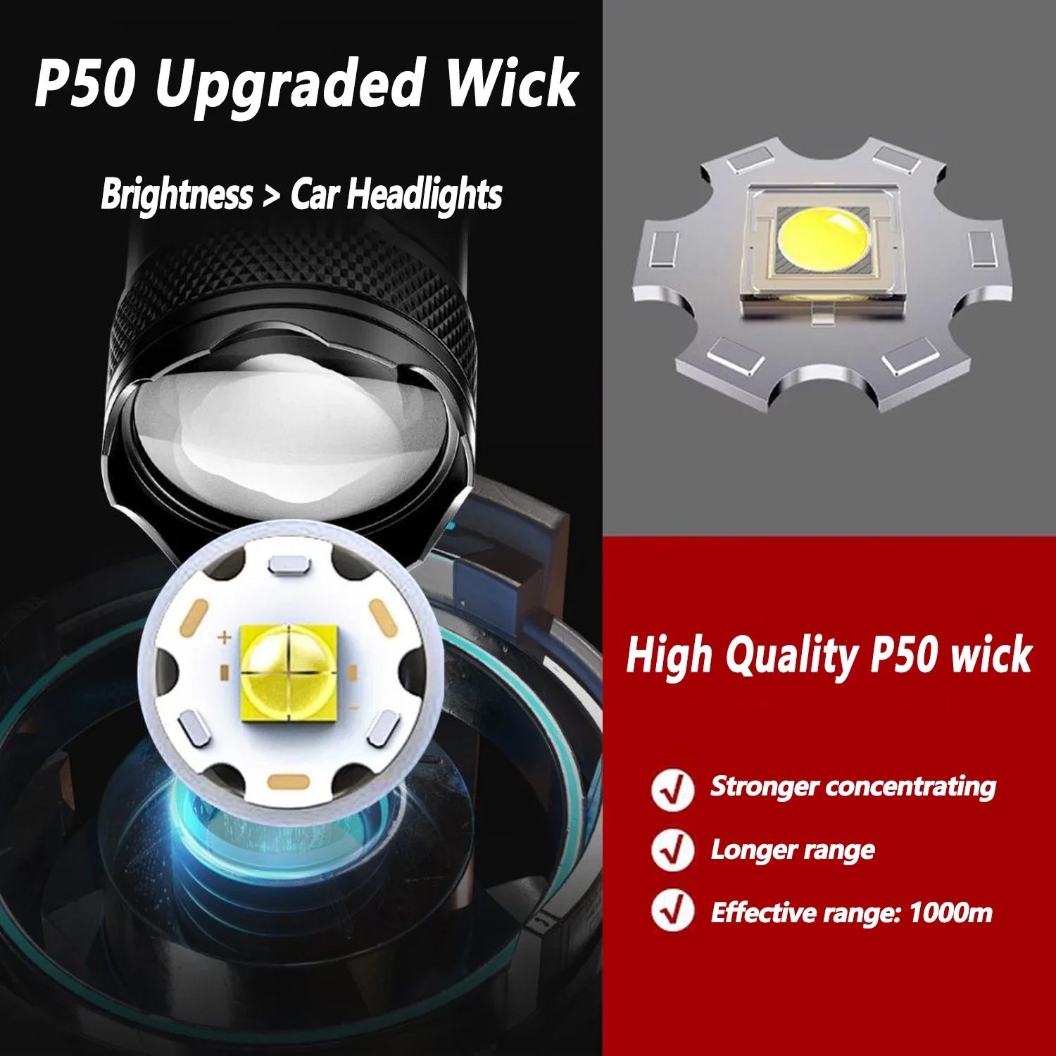 Ultra Bright LED Flashlight 20 - Fishing Light incelemesi ve fiyatı