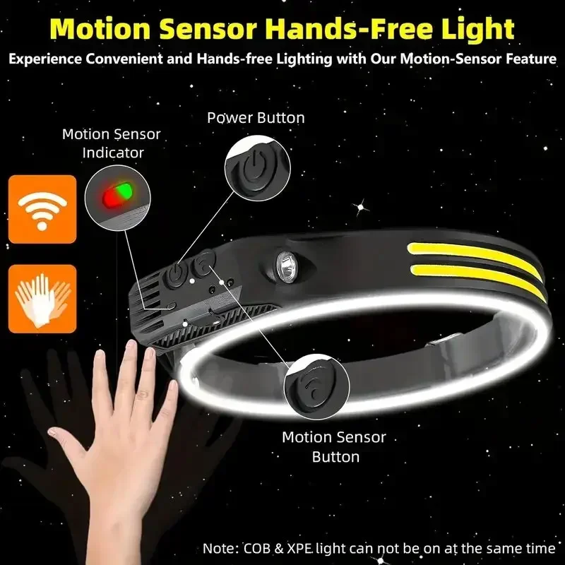 LED Sensor Headlamp USB Rechar - Fish Finder Battery incelemesi ve fiyatı