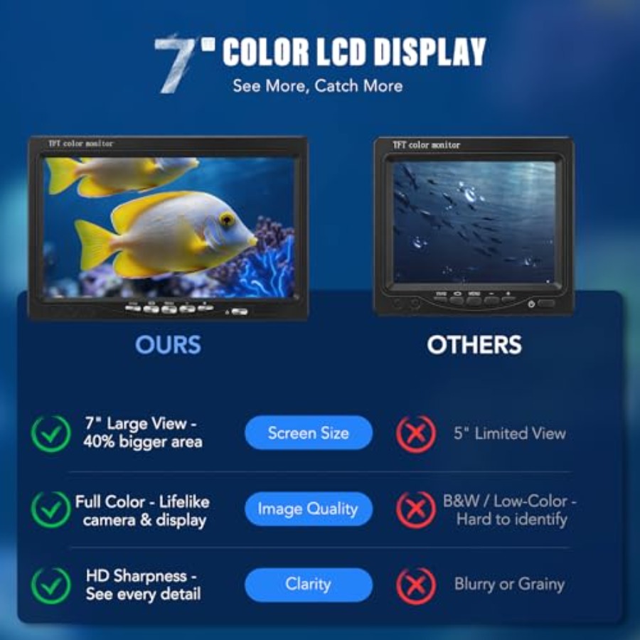 Portable fish finder for lake, - Fishing Camera incelemesi ve fiyatı