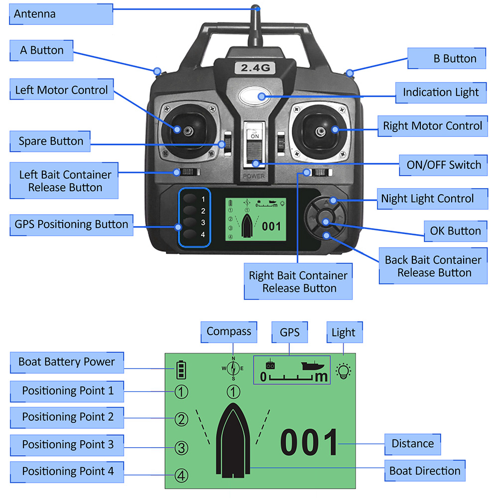 GPS Automatic Remote Control B - Fishing Gps incelemesi ve fiyatı