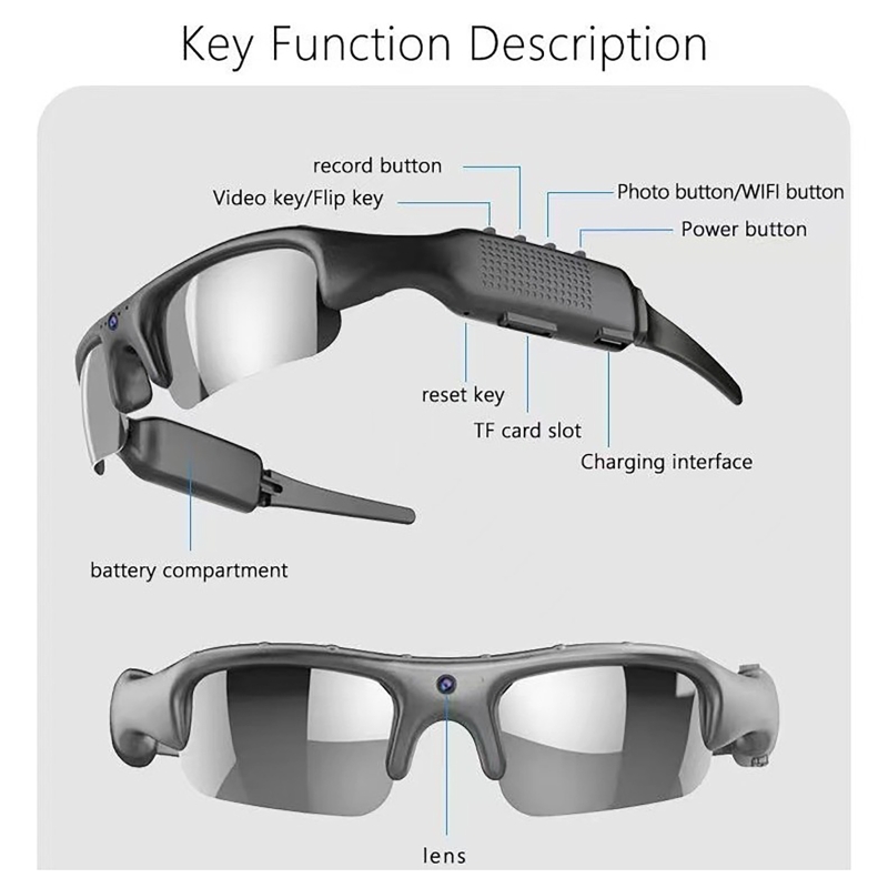 Outdoor Sport Camera Glasses 1 - Fishing Camera incelemesi ve fiyatı